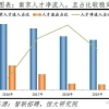 2021年上海居住证积分办理流程详细问答集锦