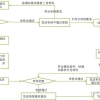 留学档案如何存？留学落户政策和