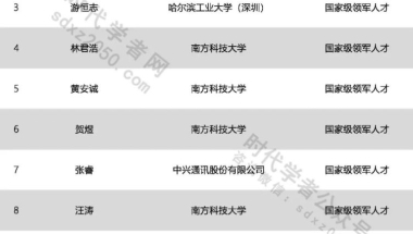 揭露深圳积分多少分可以入户最不为人知的秘密！