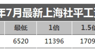 2022上海留学生落户最新社保缴纳标准