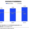 海归回国工作平均月薪多少钱？1.3万是平均线！