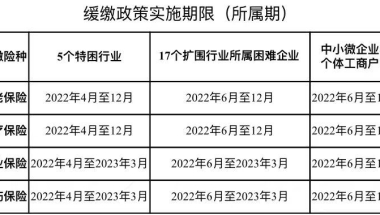 落户深圳有什么好处,积分入深户条件要求