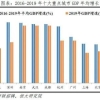 2022年嘉兴买房落户有什么条件