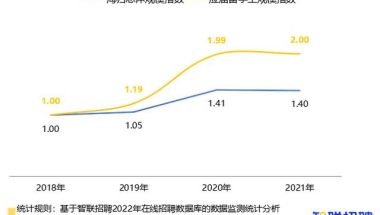 北外留学老师提示：2021海归就业报告发布，留学生就业前景如何？