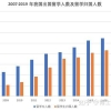 中国留学生的归国率为什么这么高？