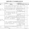 可落户深圳的中级职称_深圳秒批入户条件