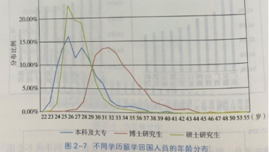 日本留学生毕业之后要不要回国？看看大数据再说！