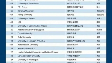 上海留学生可不限社保、工作年限直接落户？这些学校符合条件！