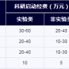 2021年上海养老保险交15年能领多少退休金？