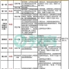 积分入户深圳怎么查自己有多少分？教你几个简单实用方法