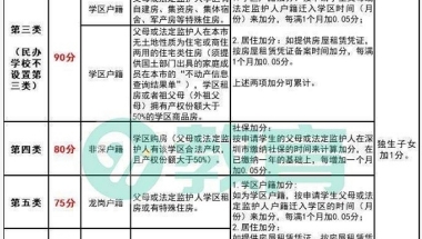 积分入户深圳怎么查自己有多少分？教你几个简单实用方法