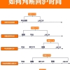 2004NBA总决赛数据？2004nba总决赛什么情况？2004nba总决赛央视解说积分榜