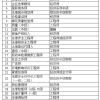 2018-2019年深圳地区公积金缴存基数和比例各是多少