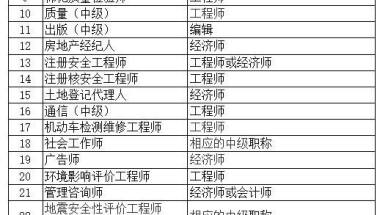 2018-2019年深圳地区公积金缴存基数和比例各是多少