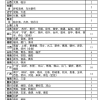 上海推十项便民措施：没居住证也能考驾照，实现全国一证通考