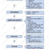 一篇文章告诉你上海居住证和居住证积分的区别