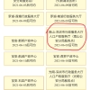 2022年上海落户最新缩短年限激励条件