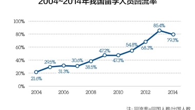 纽约VS上海：留学生，毕业后你想过哪一种生活？