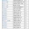 上海居住证积分细则：历年社保缴费基数查询方式（附上海各区社保中心联系方式）