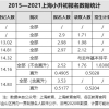 公司申请入深户条件深户办理条件