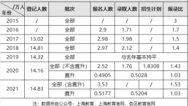 公司申请入深户条件深户办理条件