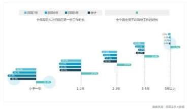 热点透视｜哪些行业最爱招海归留学生？