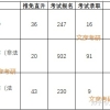 请问上海研究生毕业落户发明专利多少分？