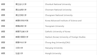 韩国留学 ｜ 可以落户上海的韩国高水平学校名单