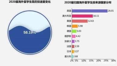 教育部大力支持留学人才归国！更多城市为吸引人才提供丰厚待遇！