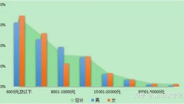 留学要花多少钱？回国工作哪个国家性价比最高？