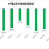 北京大学18届毕业生都去哪儿了？本科生75%深造，去上海明显增多