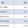 2020人才引进深圳2月28日秒批入户