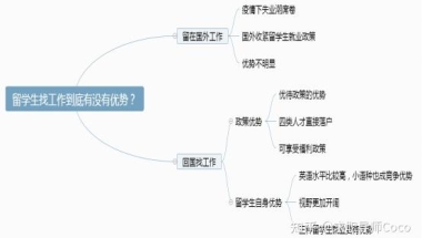 留学生找工作到底有没有优势？