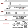 2016芜湖人才补贴：高校毕业生社保缴纳满3年生活补贴发放万元