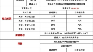 2016芜湖人才补贴：高校毕业生社保缴纳满3年生活补贴发放万元