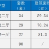 不限户籍！上海又一区公租房房源来了！最低1231元／月！