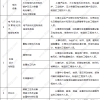 2021年深圳大专可入户吗？深圳入户条件有哪些？