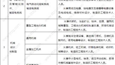 2021年深圳大专可入户吗？深圳入户条件有哪些？