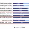 当前留学生可以在深圳户口面对的主要问题是什么？