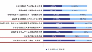 当前留学生可以在深圳户口面对的主要问题是什么？