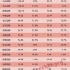 2022非全日制大专学历有中级职称可以申请入户深圳吗？