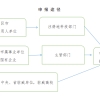 2021上海居住证怎么办理？上海居住证到底有哪些用途？