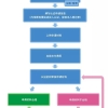 英伦生活 ｜ 归国留学生如何办理留学学历学位认证？（最新版本）