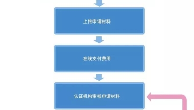 英伦生活 ｜ 归国留学生如何办理留学学历学位认证？（最新版本）