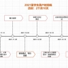 2021留学生落户时间线  历时：2个月10天