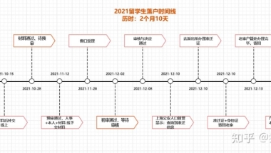 2021留学生落户时间线  历时：2个月10天