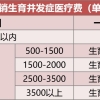 2021落户上海居转户有什么条件