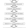 澳大利亚留学：上海落户方式，附申请攻略