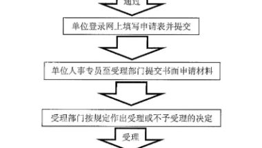 澳大利亚留学：上海落户方式，附申请攻略