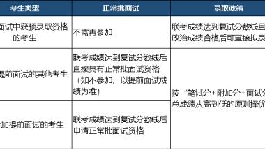 安全的留学生2022规定，落户深圳